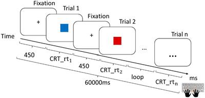 Slower tempo makes worse performance? The effect of musical tempo on cognitive processing speed